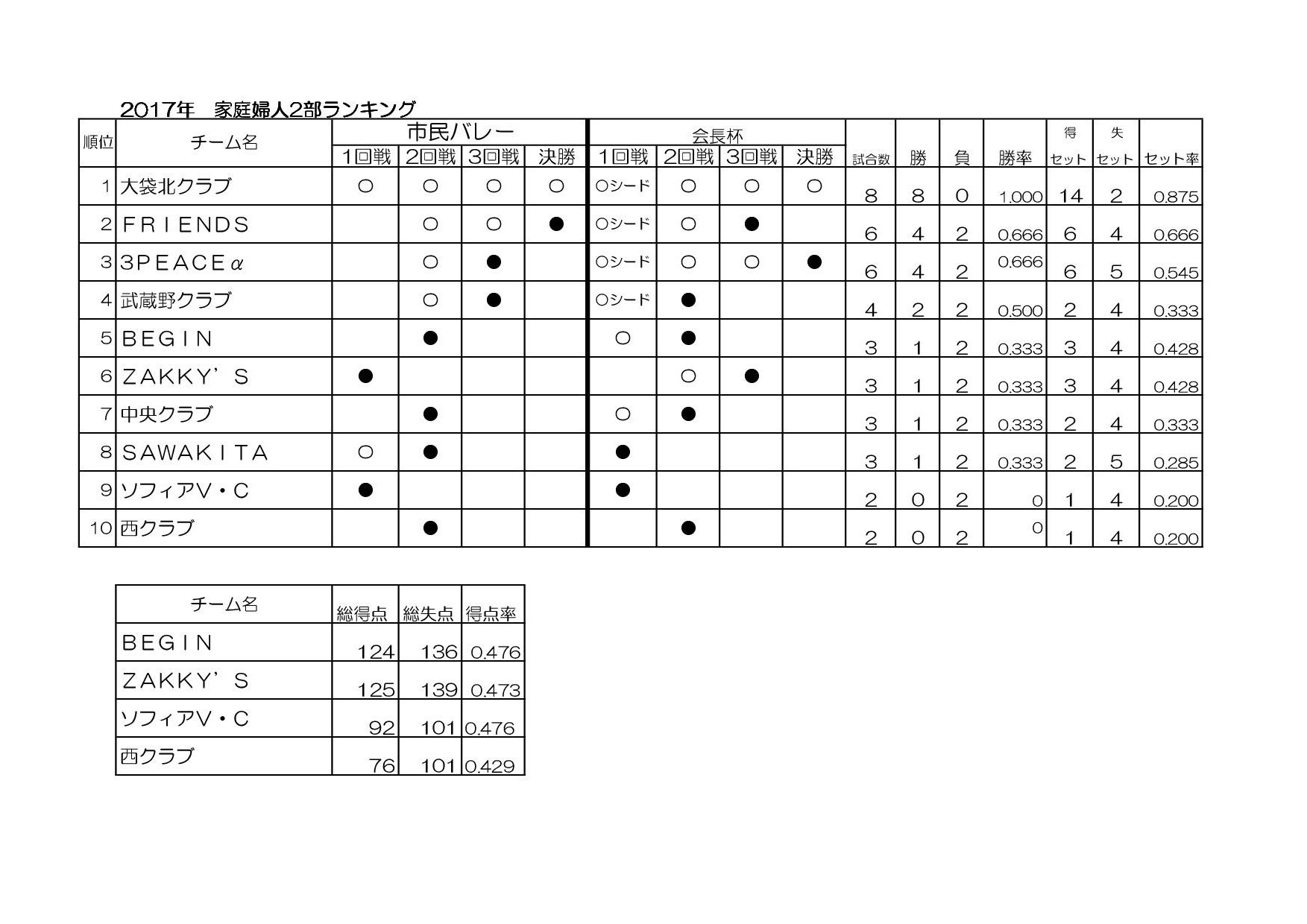 第6回全日本バレーボール選抜男女リーグ